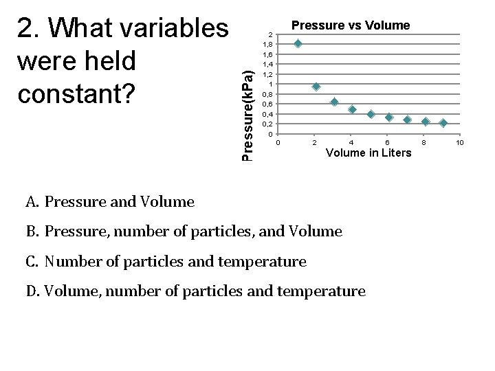 Pressure(k. Pa) 2. What variables were held constant? Pressure vs Volume 2 1, 8