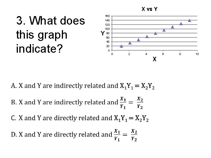 X vs Y 3. What does this graph indicate? 160 140 120 100 80