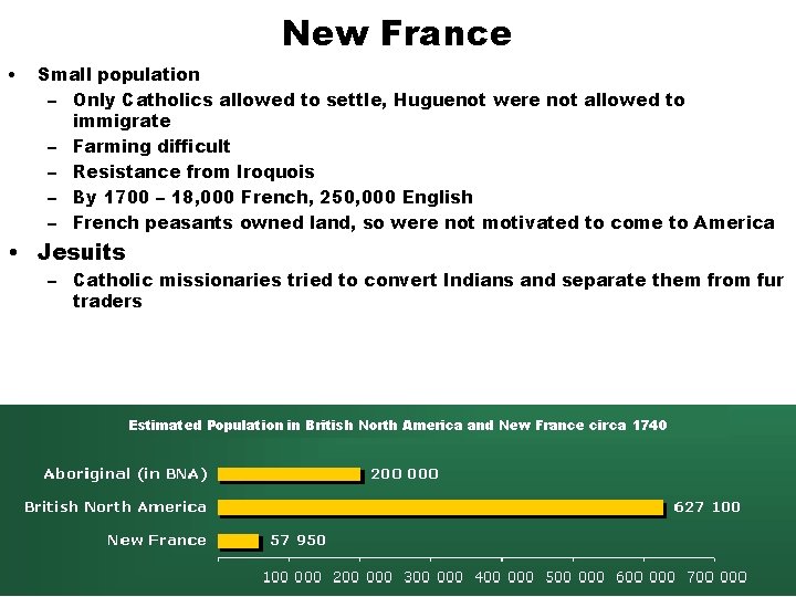 New France • Small population – Only Catholics allowed to settle, Huguenot were not