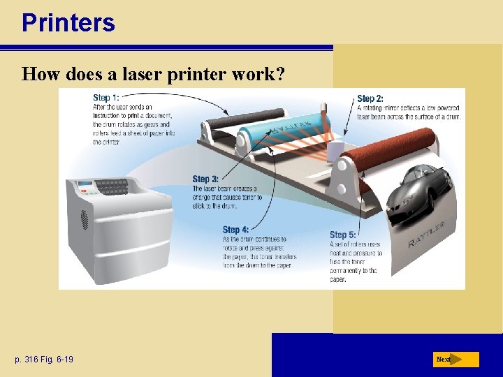 Printers How does a laser printer work? p. 316 Fig. 6 -19 Next 