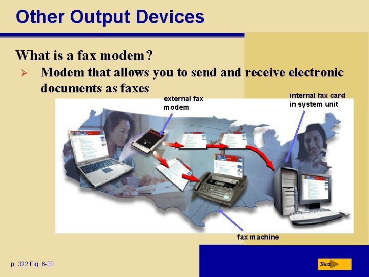 Other Output Devices What is a fax modem? Ø Modem that allows you to