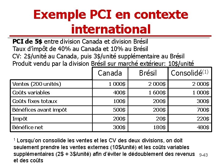 Exemple PCI en contexte international PCI de 5$ entre division Canada et division Brésil Exemple PCI en contexte international PCI de 5$ entre division Canada et division Brésil