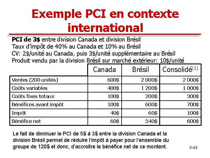 Exemple PCI en contexte international PCI de 3$ entre division Canada et division Brésil Exemple PCI en contexte international PCI de 3$ entre division Canada et division Brésil