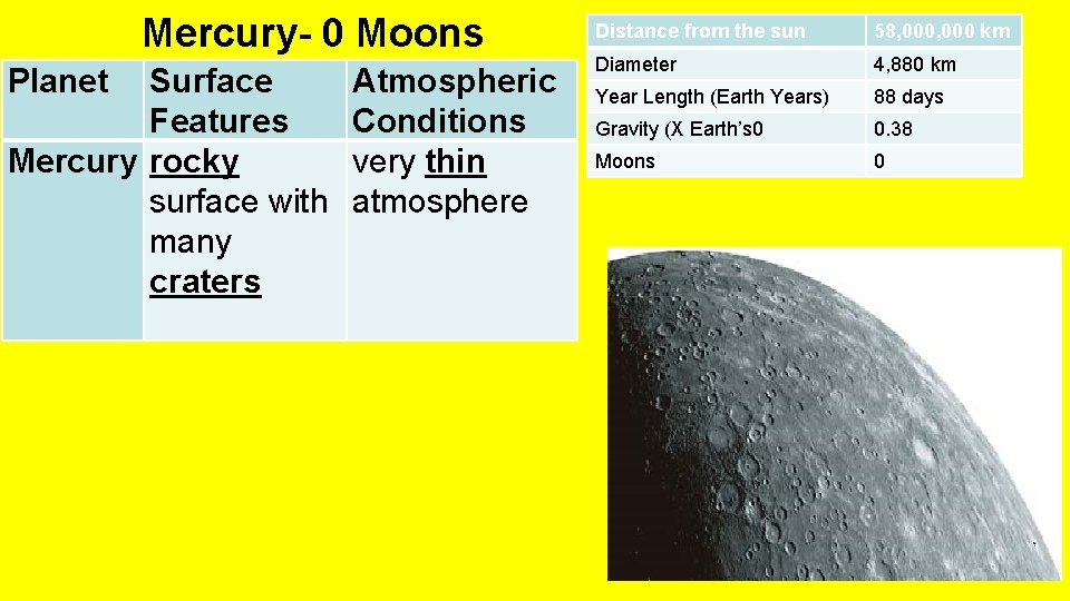 Mercury- 0 Moons Planet Surface Features Mercury rocky surface with many craters Atmospheric Conditions