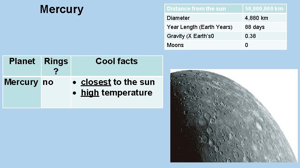 Mercury Planet Rings Cool facts ? Mercury no closest to the sun high temperature