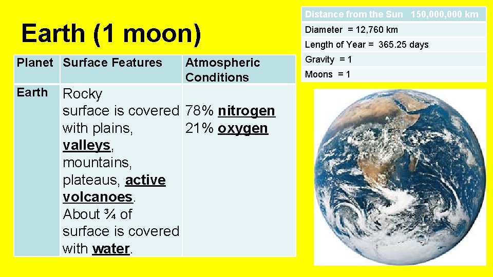 Earth (1 moon) Planet Surface Features Earth Atmospheric Conditions Rocky surface is covered 78%