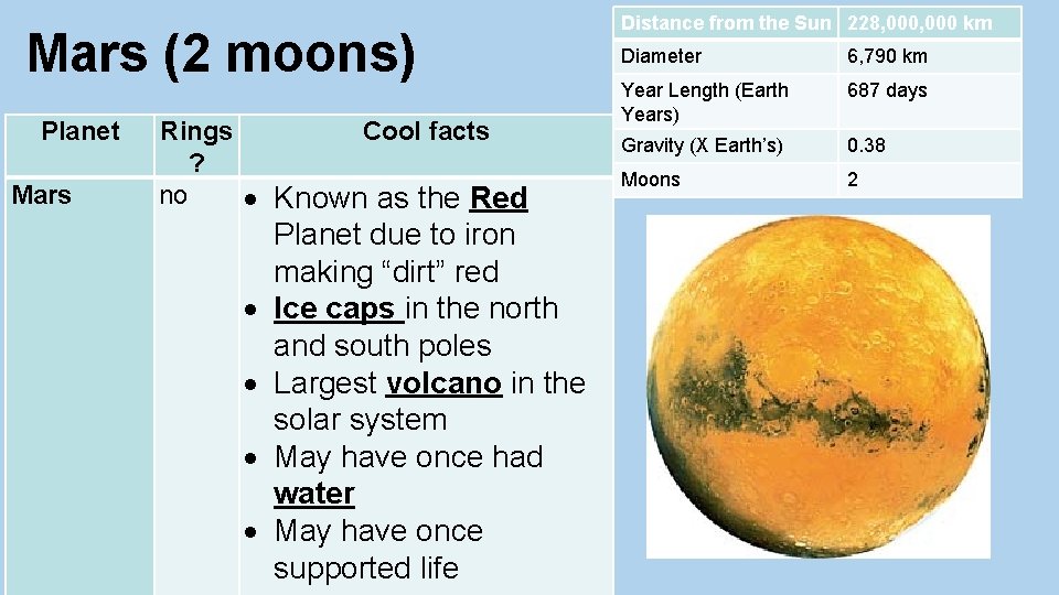 Mars (2 moons) Planet Mars Rings Cool facts ? no Known as the Red