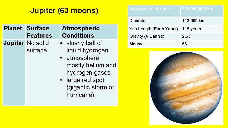 Jupiter (63 moons) Planet Surface Features Jupiter No solid surface Atmospheric Conditions slushy ball