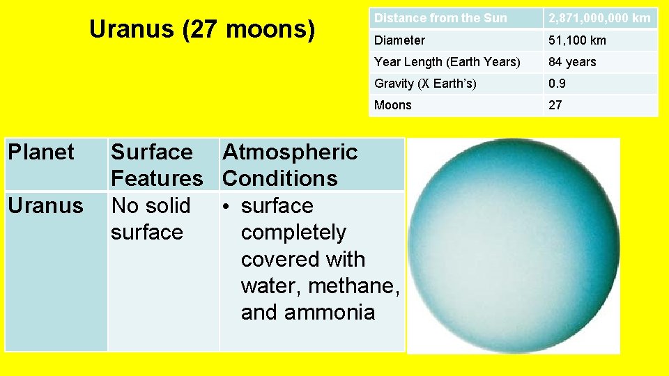 Uranus (27 moons) Planet Uranus Distance from the Sun 2, 871, 000 km Diameter