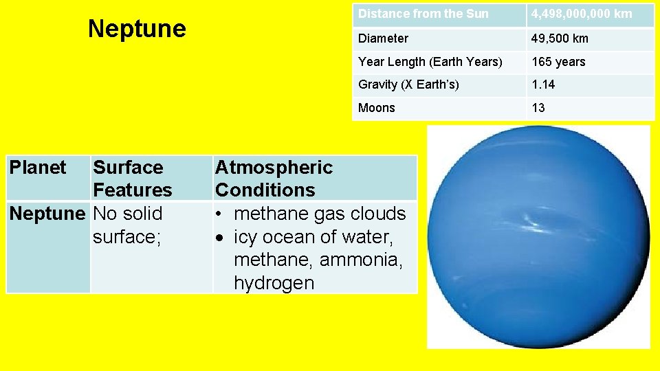 Neptune Planet Surface Features Neptune No solid surface; Distance from the Sun 4, 498,