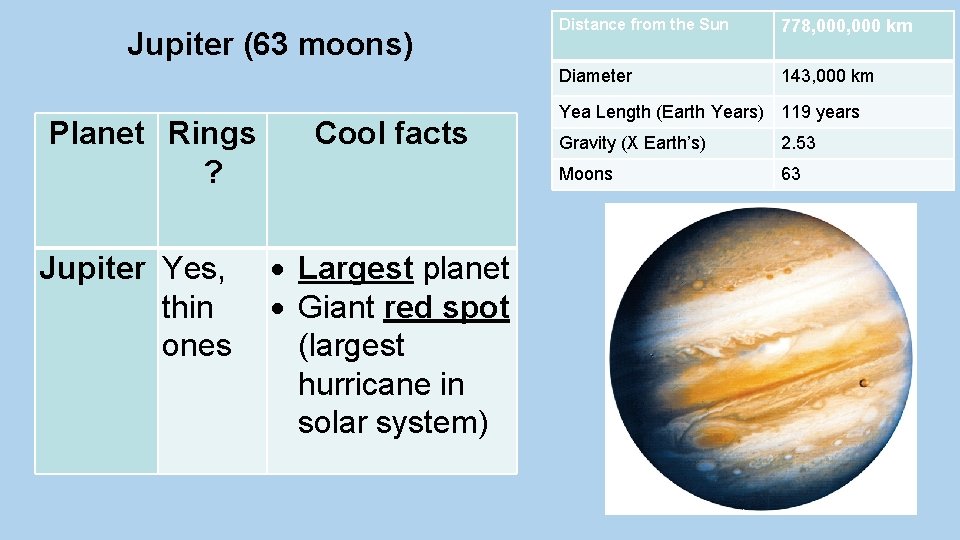 Jupiter (63 moons) Planet Rings ? Jupiter Yes, thin ones Cool facts Largest planet