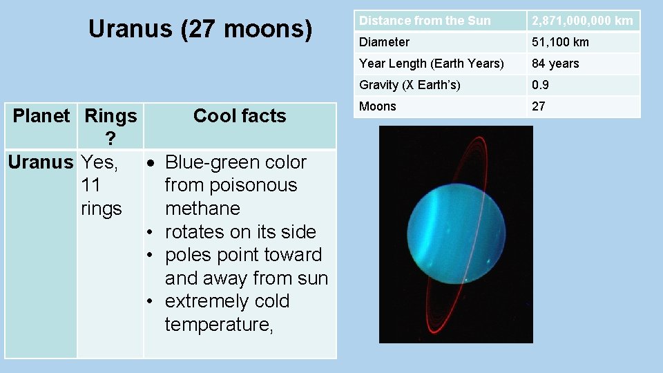 Uranus (27 moons) Planet Rings Cool facts ? Uranus Yes, Blue-green color 11 from