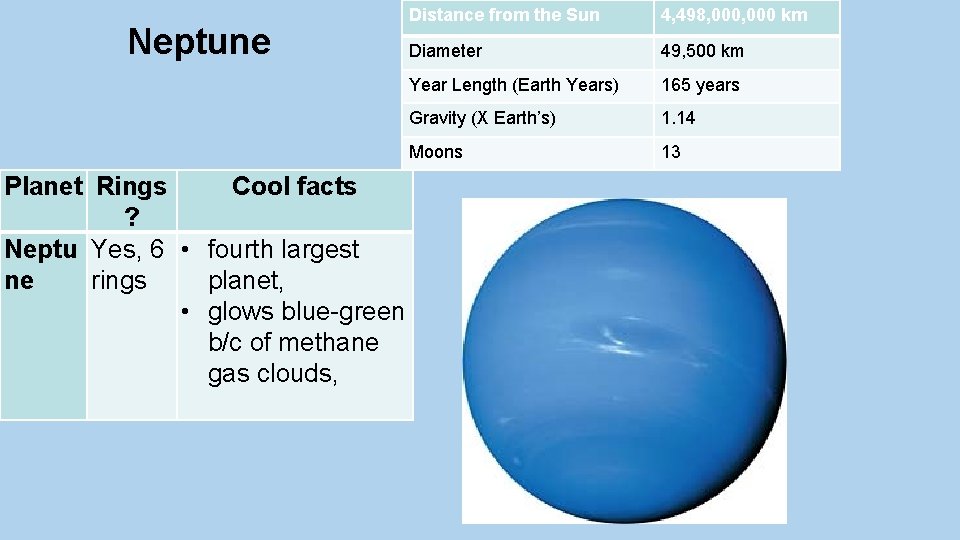 Neptune Planet Rings Cool facts ? Neptu Yes, 6 • fourth largest ne rings