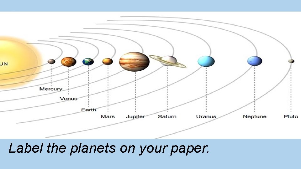 Label the planets on your paper. 