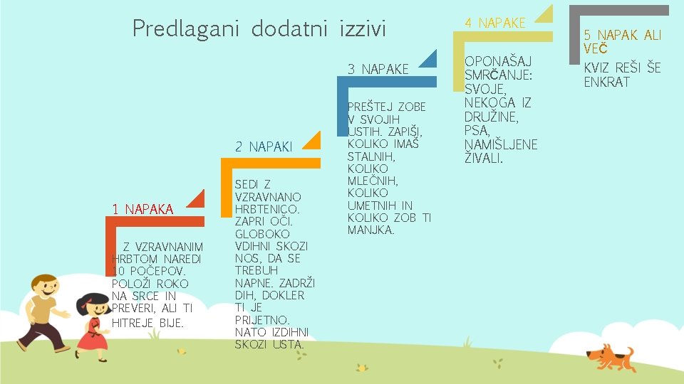 Predlagani dodatni izzivi 3 NAPAKE 2 NAPAKI 1 NAPAKA Z VZRAVNANIM HRBTOM NAREDI 10