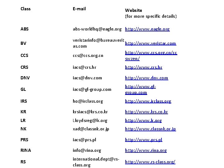 Class E-mail ABS abs-worldhq@eagle. org http: //www. eagle. org BV CCS Website (for more