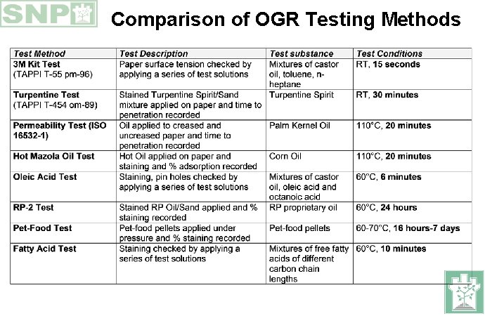 Comparison of OGR Testing Methods 