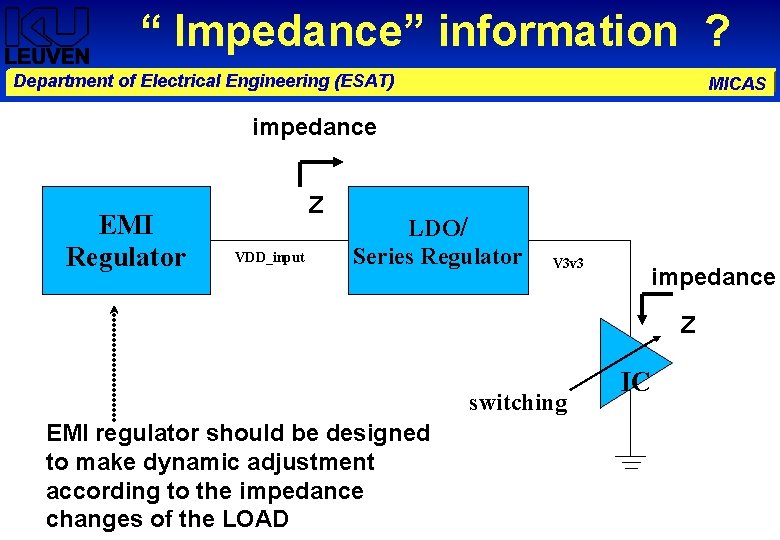 “ Impedance” information ? Department of Electrical Engineering (ESAT) MICAS impedance EMI Regulator Z