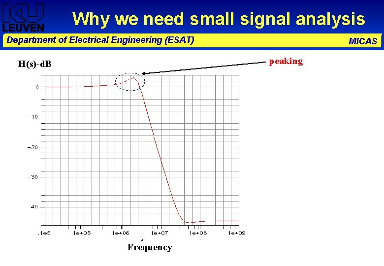 Why we need small signal analysis Department of Electrical Engineering (ESAT) MICAS peaking H(s)-d.