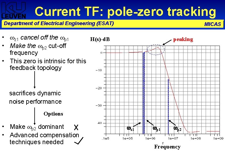 Current TF: pole-zero tracking Department of Electrical Engineering (ESAT) MICAS • z 1 cancel