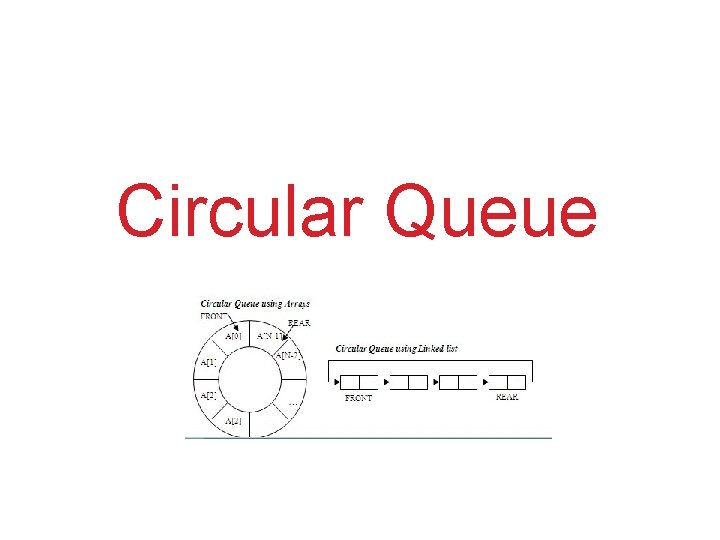 Summary (Contd. ) Circular Queue 