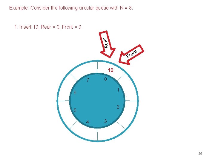 Example: Consider the following circular queue with N = 8. Rear 1. Insert 10,