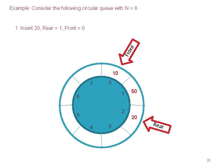 Example: Consider the following circular queue with N = 8. Fro nt 1. Insert