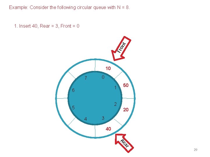 Example: Consider the following circular queue with N = 8. Fro nt 1. Insert