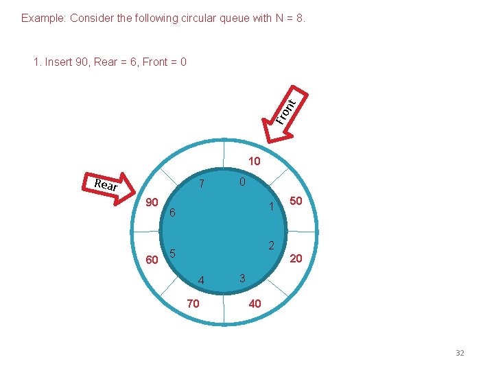 Example: Consider the following circular queue with N = 8. Fro nt 1. Insert