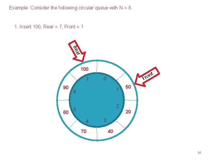 Example: Consider the following circular queue with N = 8. 1. Insert 100, Rear