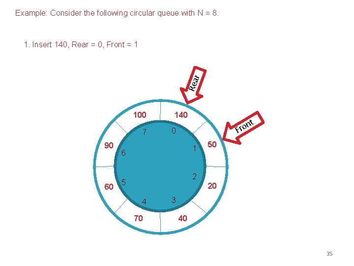Example: Consider the following circular queue with N = 8. Rea r 1. Insert