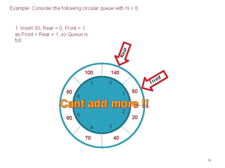 Example: Consider the following circular queue with N = 8. Rea r 1. Insert