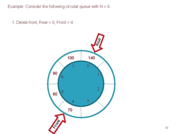 Example: Consider the following circular queue with N = 8. Rea r 1. Delete