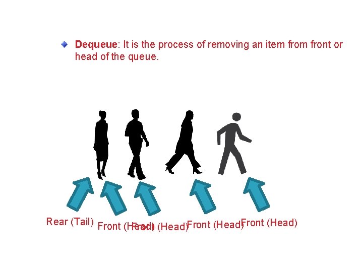 Dequeue: It is the process of removing an item front or head of the