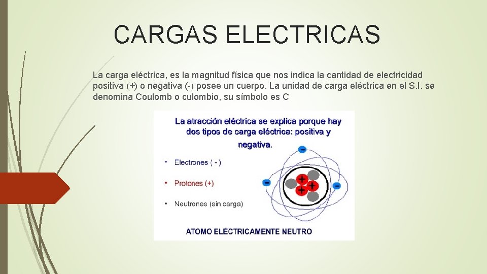 CARGAS ELECTRICAS La carga eléctrica, es la magnitud física que nos indica la cantidad
