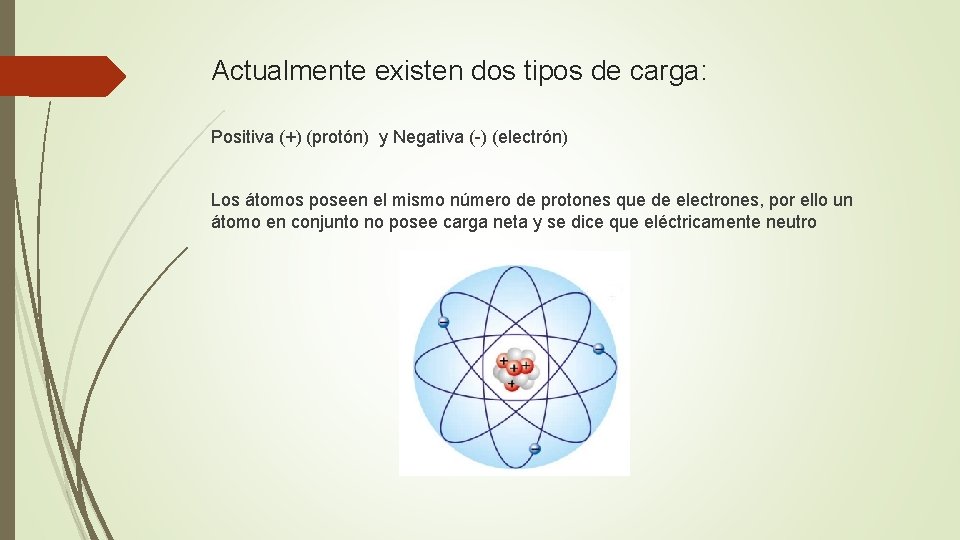 Actualmente existen dos tipos de carga: Positiva (+) (protón) y Negativa (-) (electrón) Los