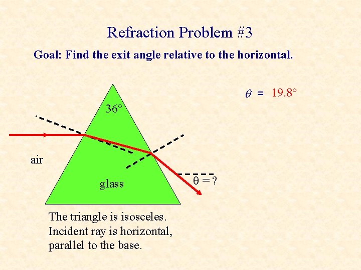 Refraction Problem #3 Goal: Find the exit angle relative to the horizontal. = 19.