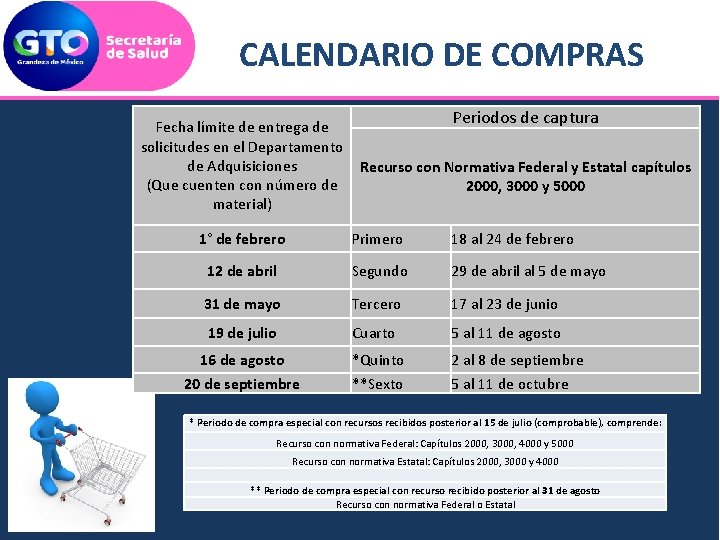 CALENDARIO DE COMPRAS Fecha límite de entrega de solicitudes en el Departamento de Adquisiciones