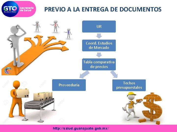 PREVIO A LA ENTREGA DE DOCUMENTOS UR Coord. Estudios de Mercado Tabla comparativa de