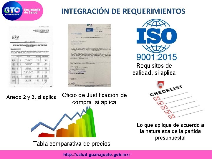 INTEGRACIÓN DE REQUERIMIENTOS Requisitos de calidad, si aplica Anexo 2 y 3, si aplica