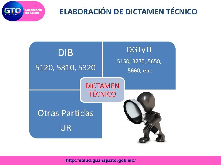 ELABORACIÓN DE DICTAMEN TÉCNICO DGTy. TI DIB 5120, 5310, 5320 5150, 3270, 5650, 5660,