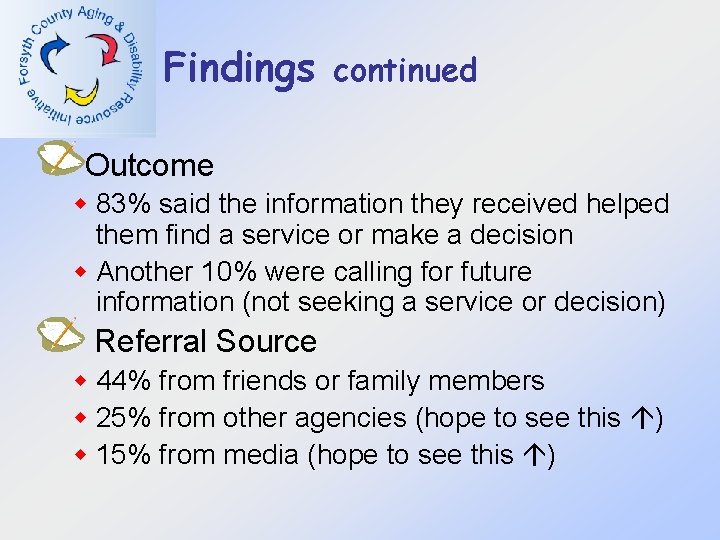 Findings continued Outcome w 83% said the information they received helped them find a