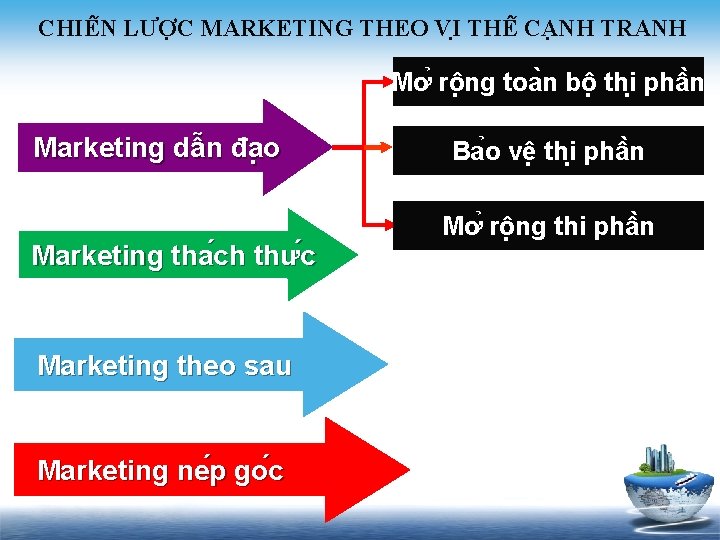 CHIÊ N LƯƠ C MARKETING THEO VI THÊ CA NH TRANH Mơ rô ng