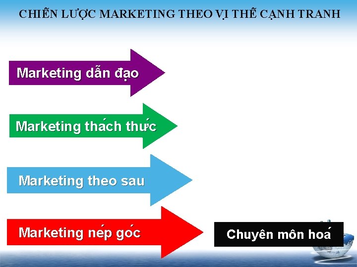 CHIÊ N LƯƠ C MARKETING THEO VI THÊ CA NH TRANH Marketing dâ n