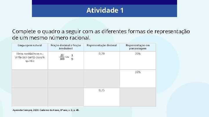 Atividade 1 Complete o quadro a seguir com as diferentes formas de representação de Atividade 1 Complete o quadro a seguir com as diferentes formas de representação de