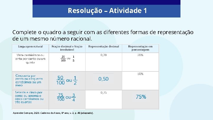 Resolução – Atividade 1 Complete o quadro a seguir com as diferentes formas de Resolução – Atividade 1 Complete o quadro a seguir com as diferentes formas de