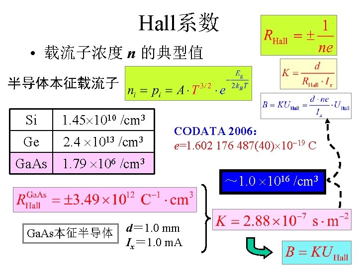 Hall系数 • 载流子浓度 n 的典型值 半导体本征载流子 Si 1. 45 1010 /cm 3 Ge 2.