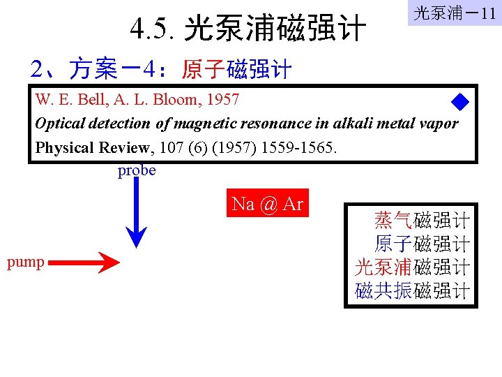 4. 5. 光泵浦磁强计 光泵浦－11 2、方案－4：原子磁强计 W. E. Bell, A. L. Bloom, 1957 Optical detection