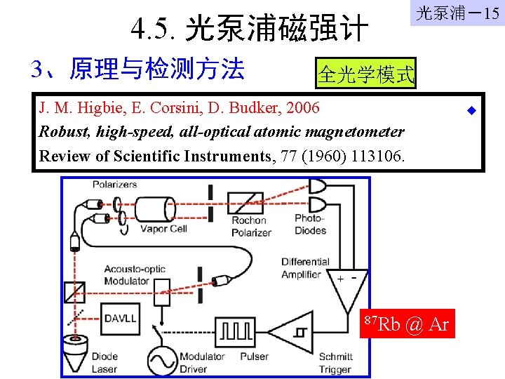 光泵浦－15 4. 5. 光泵浦磁强计 3、原理与检测方法 全光学模式 J. M. Higbie, E. Corsini, D. Budker, 2006