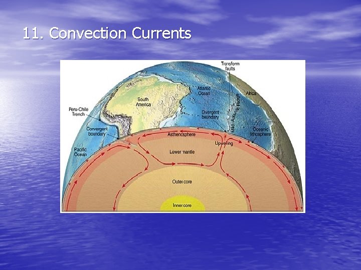 11. Convection Currents 11. Convection Currents